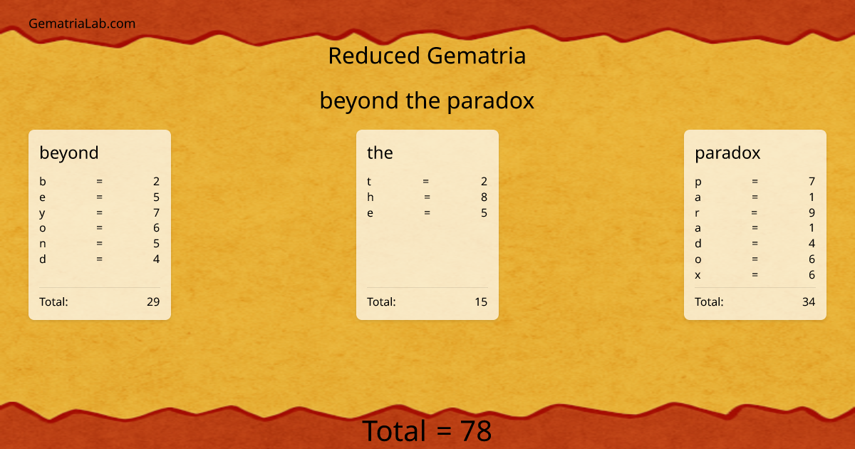 beyond the paradox in reduced Gematria